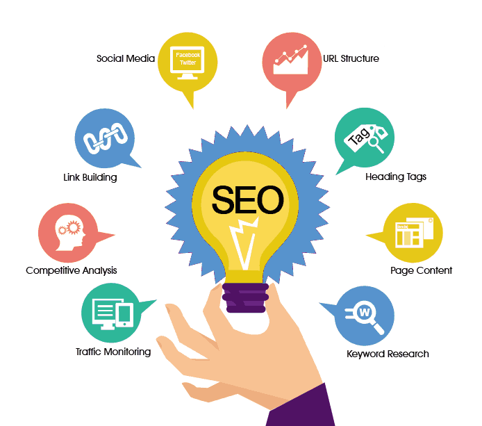 What is SEO Services | History | Relation With Google | As Per Market Strategy