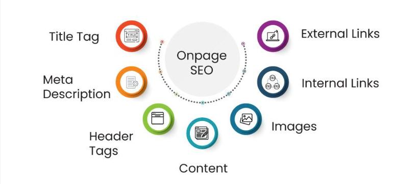 On-Page SEO | Why On-Page SEO Important | Techniques On-Page SEO